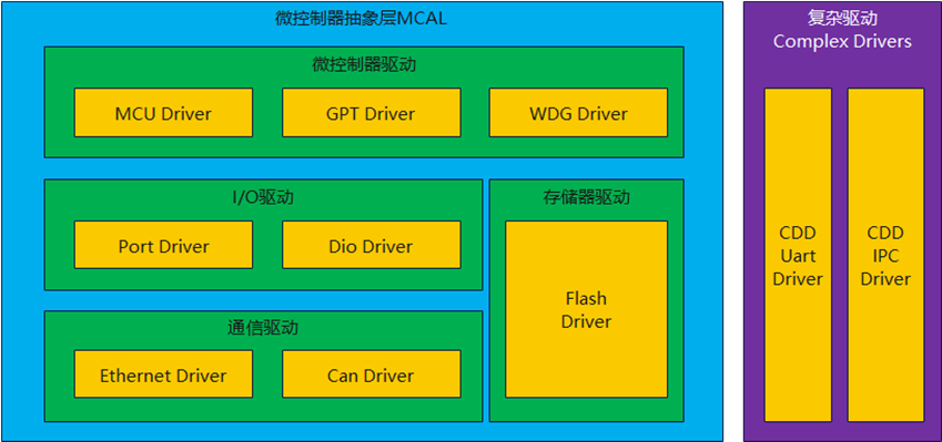 15vip太阳集团与ETAS完成基于VS919系列芯片的AUTOSAR全栈集成与优化