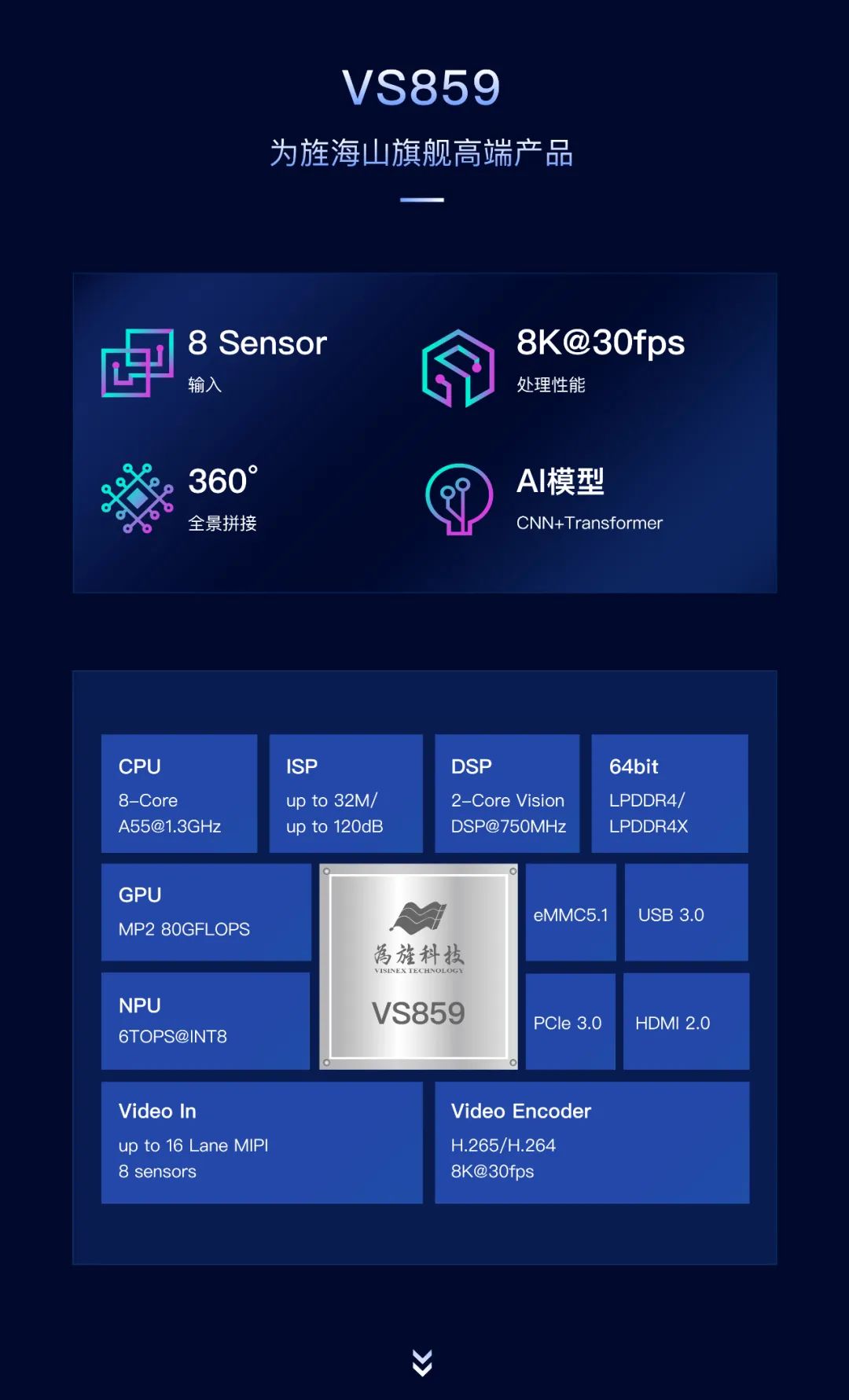 以创新赋能智慧视觉应用，15vip太阳集团正式发布海山VS859、VS815(图2)