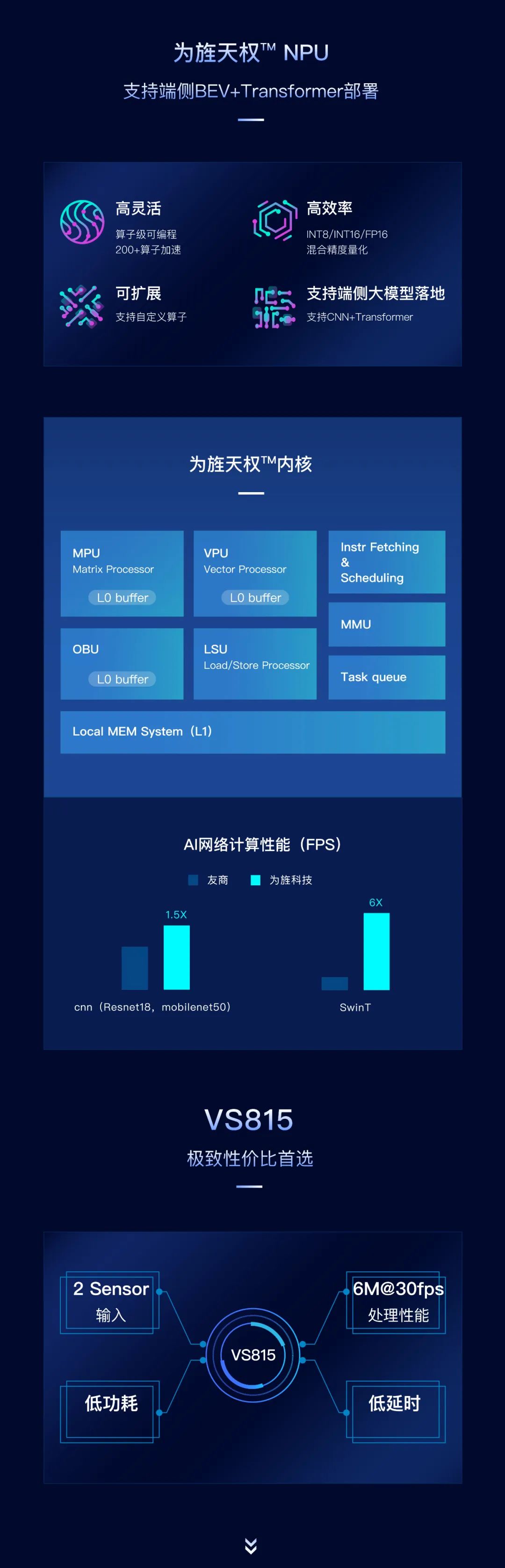 以创新赋能智慧视觉应用，15vip太阳集团正式发布海山VS859、VS815(图4)