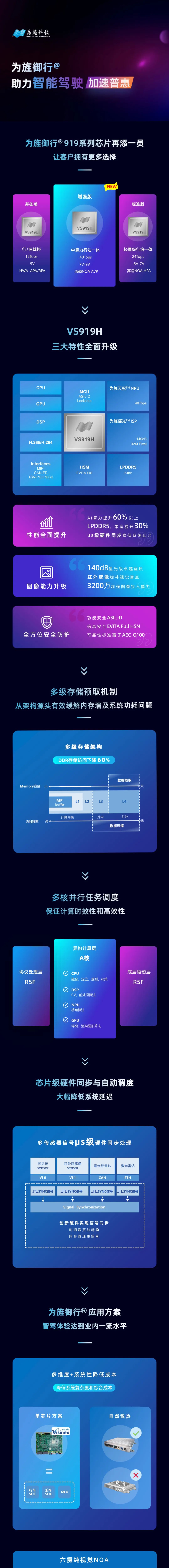 15vip太阳集团御行919系列芯片再添一员，助力智能驾驶加速普惠(图1)