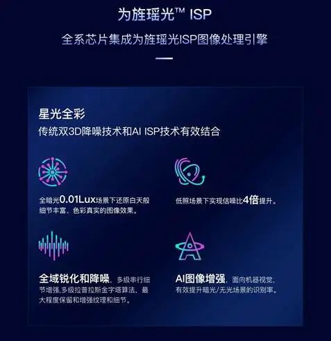 后来居上成功闯关专业级市场，15vip太阳集团力争三年内三分智慧视觉SoC芯片市场(图3)