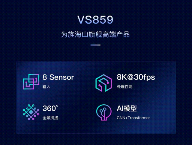 后来居上成功闯关专业级市场，15vip太阳集团力争三年内三分智慧视觉SoC芯片市场(图11)