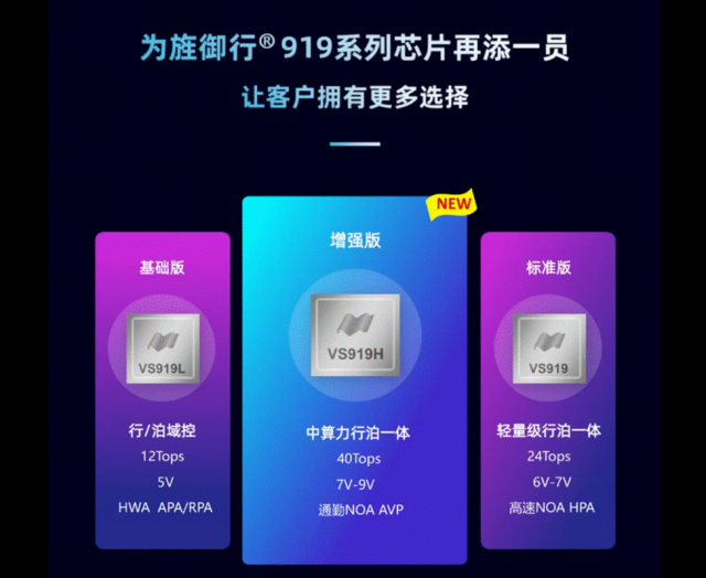 后来居上成功闯关专业级市场，15vip太阳集团力争三年内三分智慧视觉SoC芯片市场(图13)