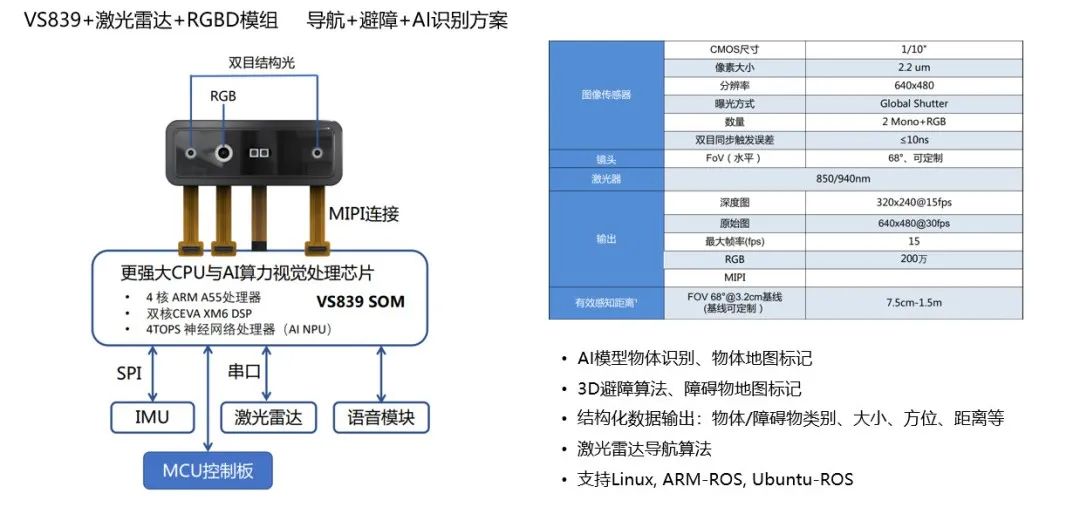 荣誉 | 15vip太阳集团荣获机器人核心技术创新奖(图2)
