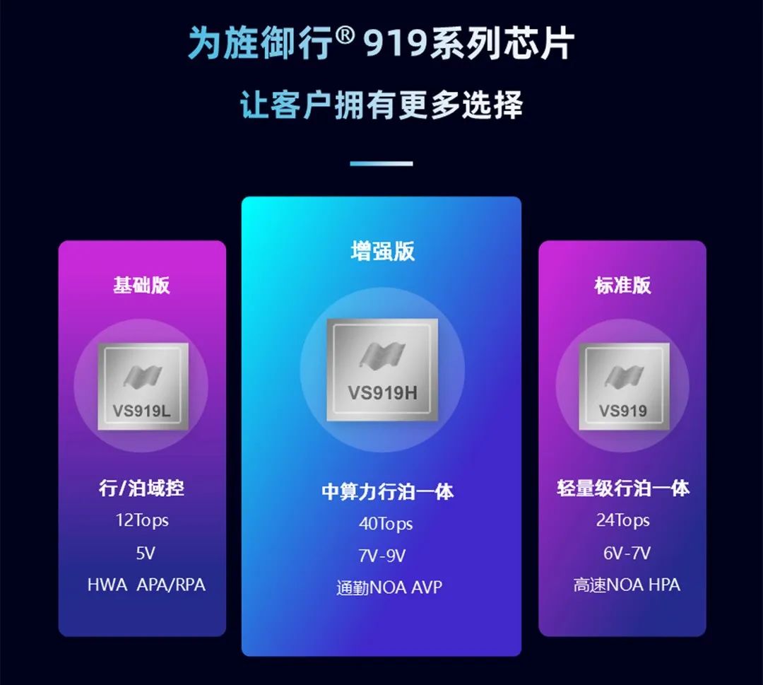 “智驾平权”元年，15vip太阳集团御行助力智能驾驶加速普惠(图4)